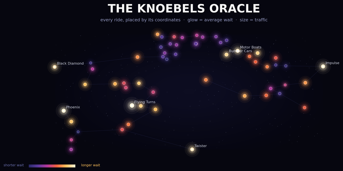 The Knoebels Oracle